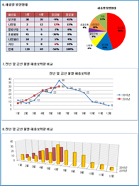 보고서